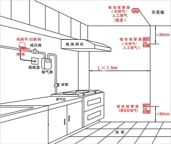 燃氣圖.jpg